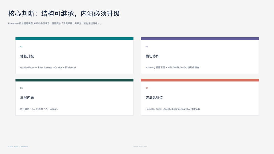 核心判断：三处演进 + 一句话定义