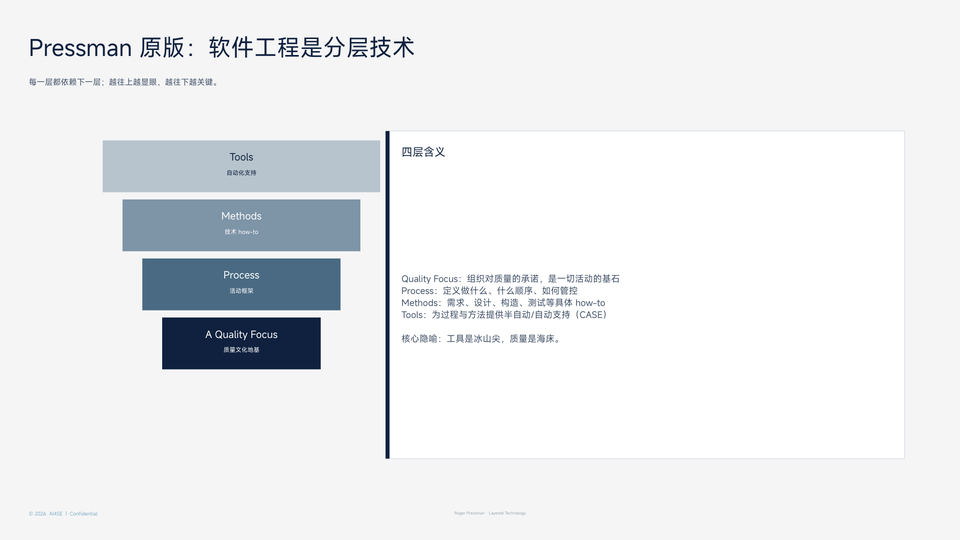 Pressman 原版四层叠盘模型