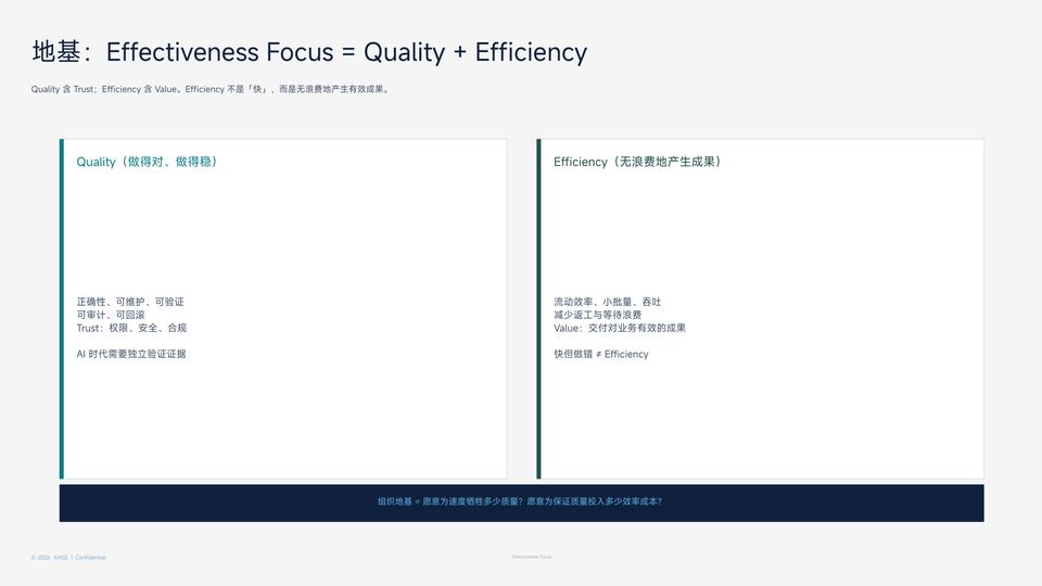 Effectiveness Focus：Quality 与 Efficiency 双分量