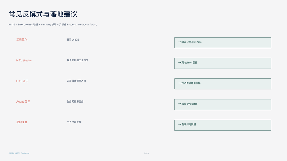 常见反模式与应对