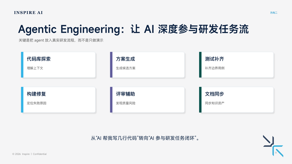 方向二：Agentic Engineering