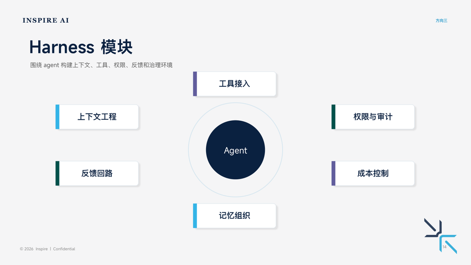 方向三：Harness Engineering