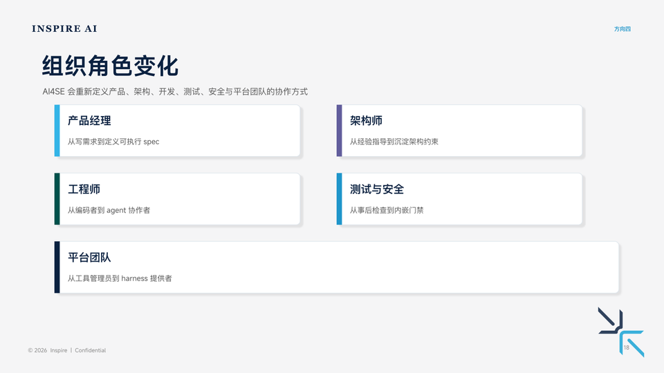 方向四：AI4SE Operating Model