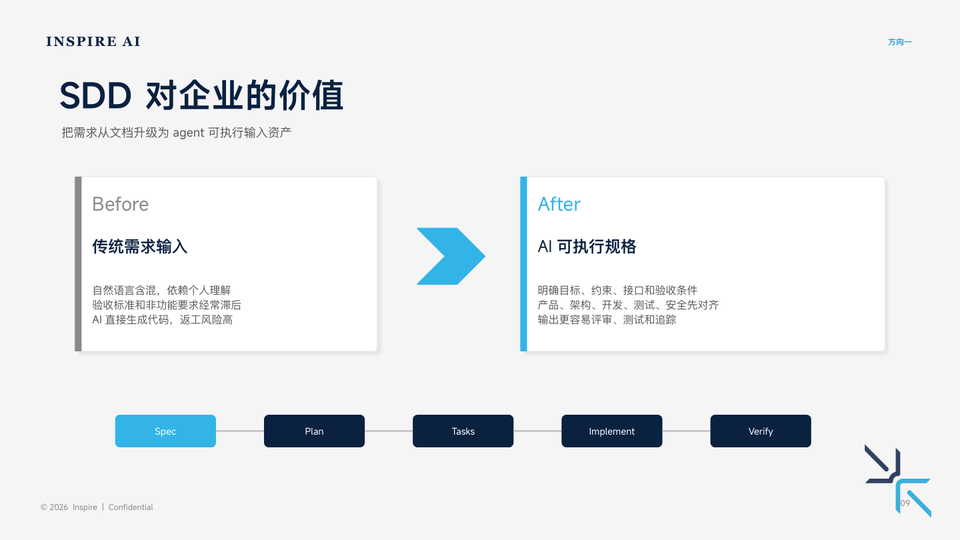 方向一：Spec-Driven Development