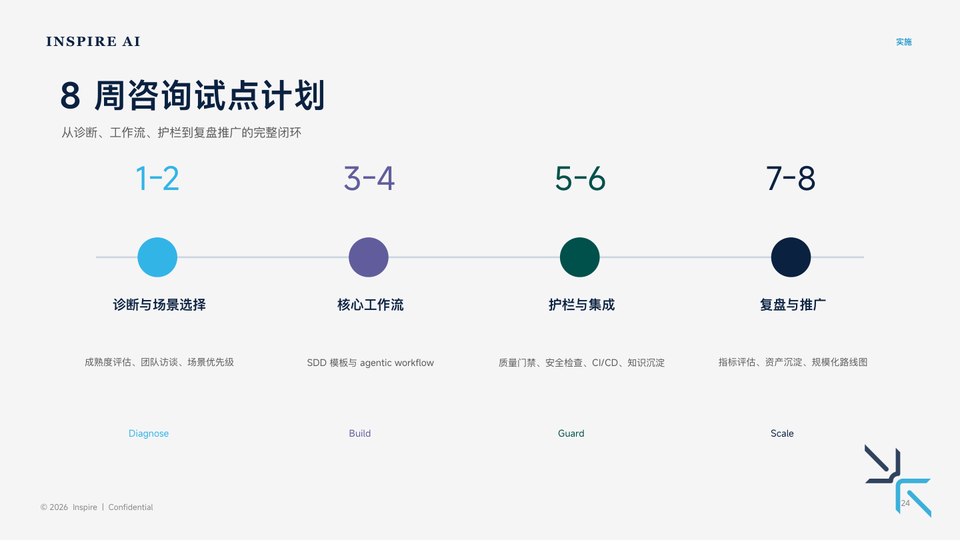 8 周试点计划