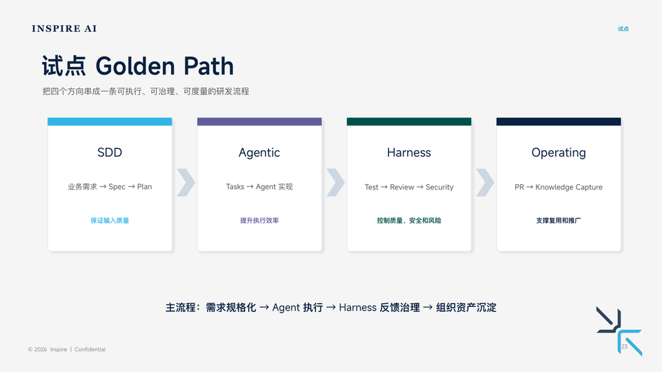 试点 Golden Path