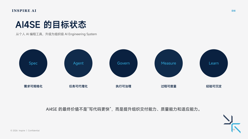 AI4SE 目标状态：Spec / Agent / Measure / Learn